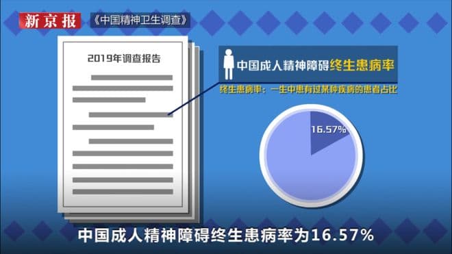 世界精神卫生日：什么是病耻感？