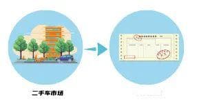 交管小课堂 | 教您轻松学会二手车过户业务~