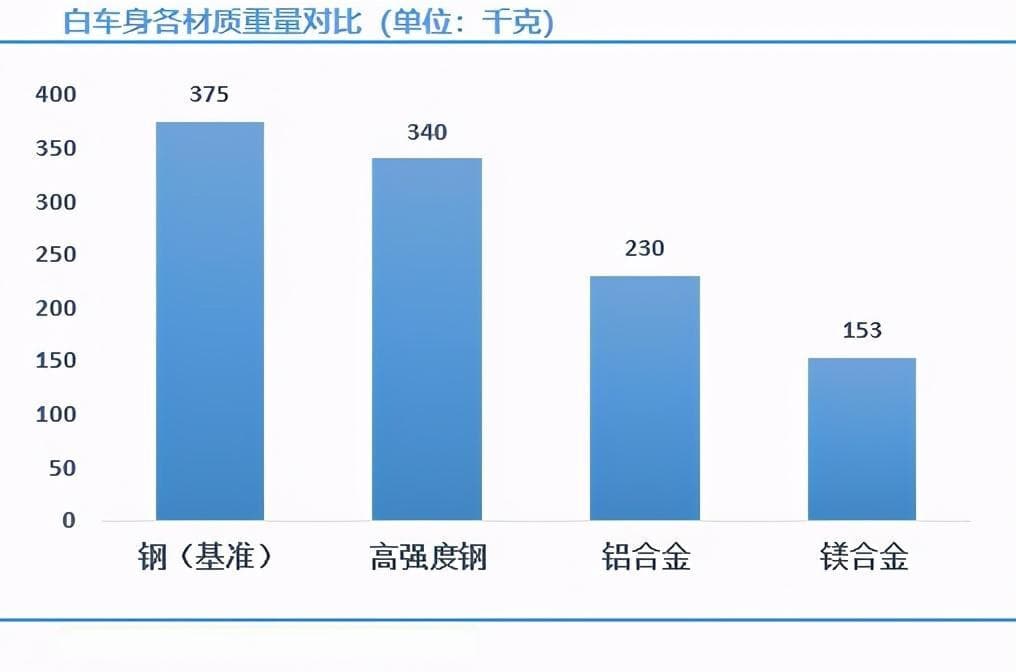 镁合金密度和弹性模量（镁及镁合金在各领域中的应用）