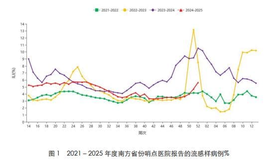 甲流进入季节性流行期 相关中成药产品销量明显提升