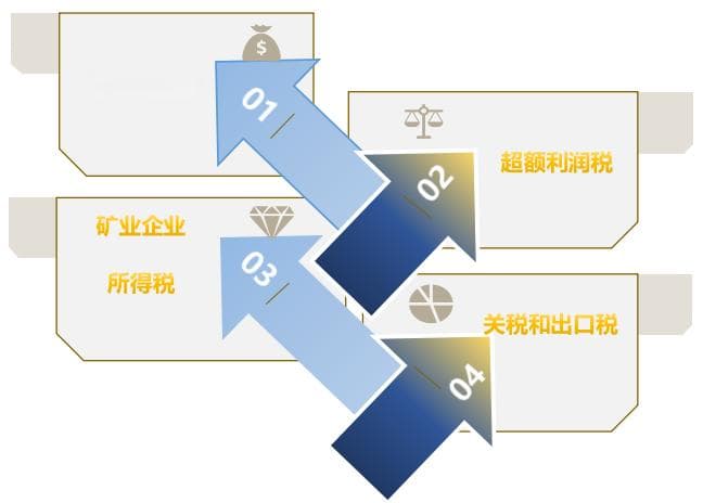 郑成海、王琳：投资刚果（金）矿业领域法律指南（上）