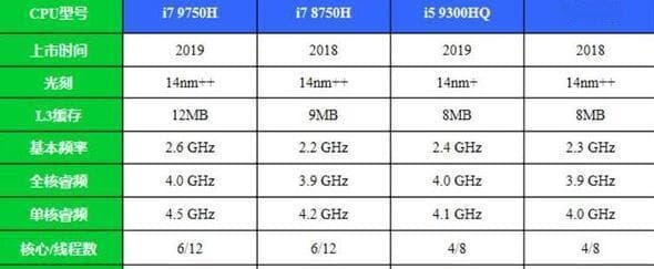 i5和i7的核显性能对比（解析i5和i7处理器核显的性能优劣及应用场景选择）