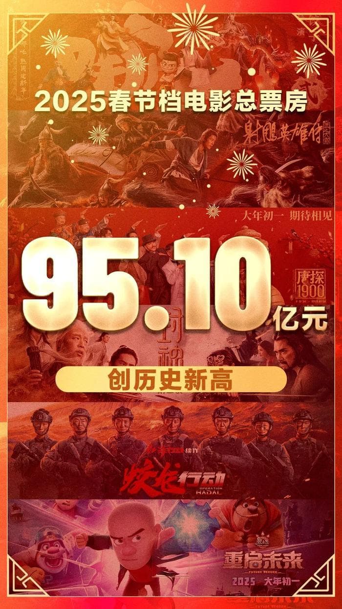 “最强春节档”地区票房榜发布！前20名有你的城市吗？