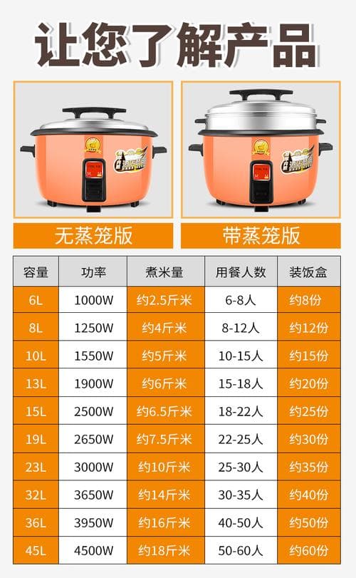 电饭煲保温温度是多少度？