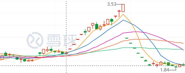 送股抢权套利模式解析：三个案例详解投资机会
