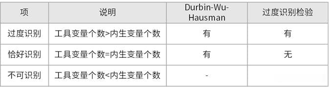 R语言LOGISTIC稳健性检验内生性检验 logit回归内生性检验