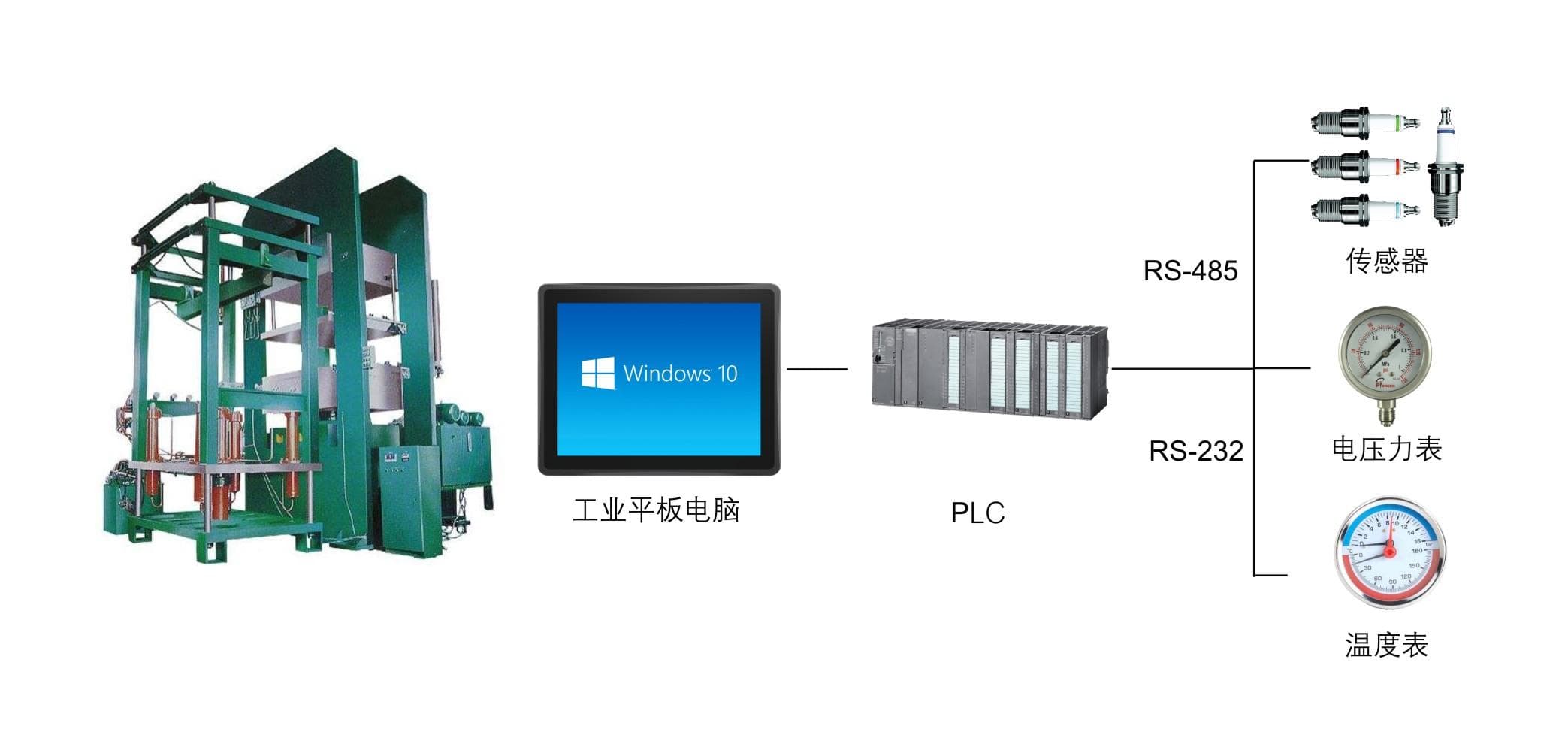 强固型国产工业电脑在轮胎硫化机设备方案的应用