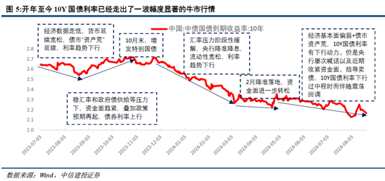 股债双双陷入震荡，发生了什么？如何应对？