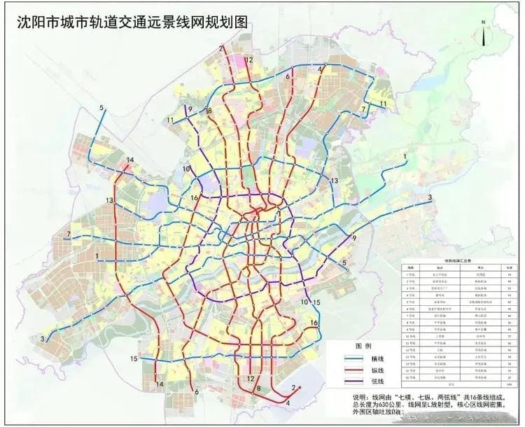 从161到630公里：沈阳地铁规划绘就城市新蓝图