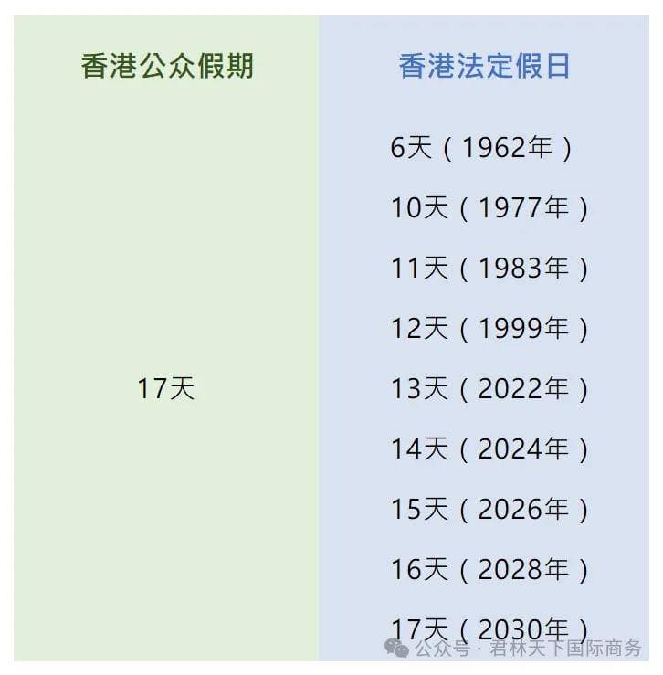 不调休，不补班，全年假期比内地多1.5倍，没想到你是这样的香港！