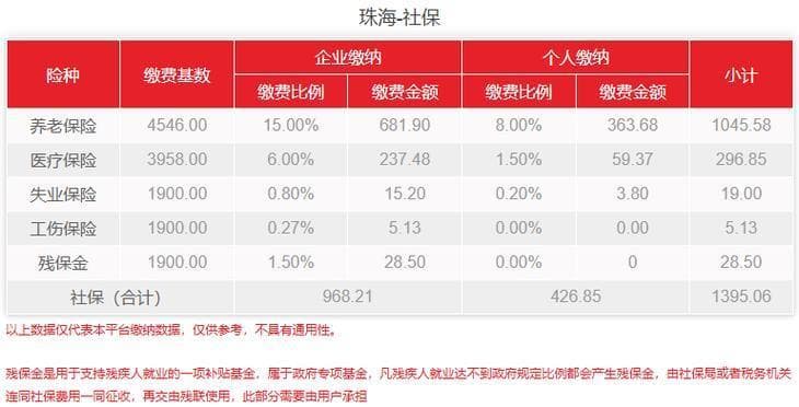 社保公积金是什么？