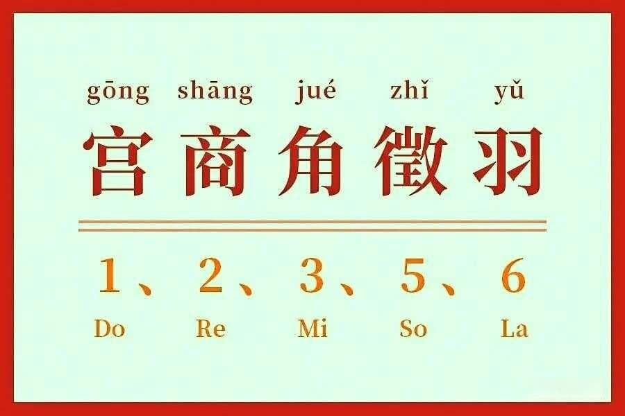 什么是五音？——宫、商、角、徵、羽