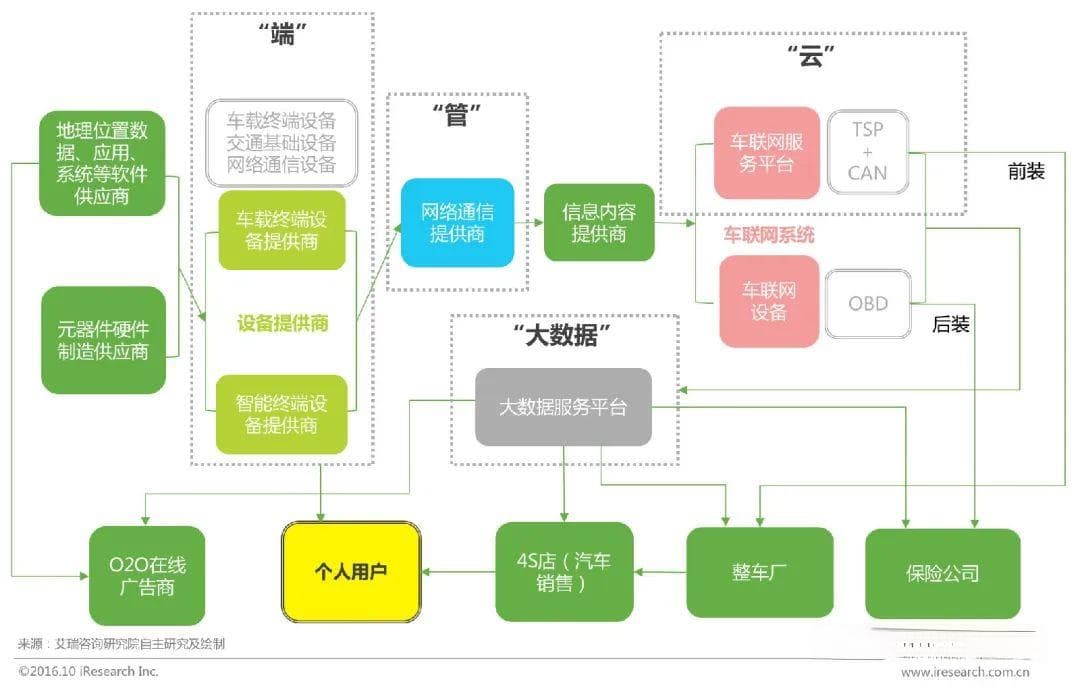 车联网安全指南：从风险评估到数据分类分级