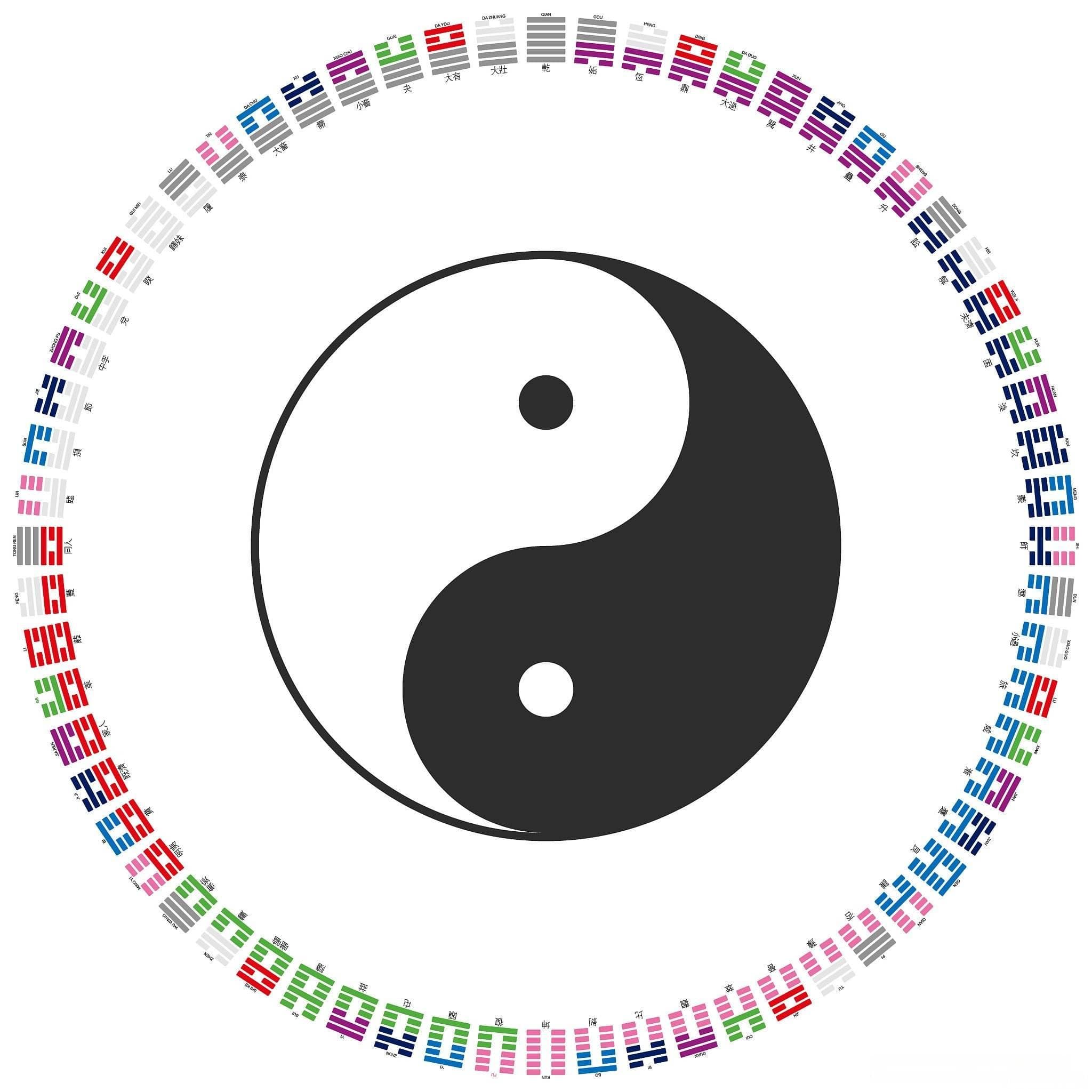 白天黑夜与阴阳你晓得多少？