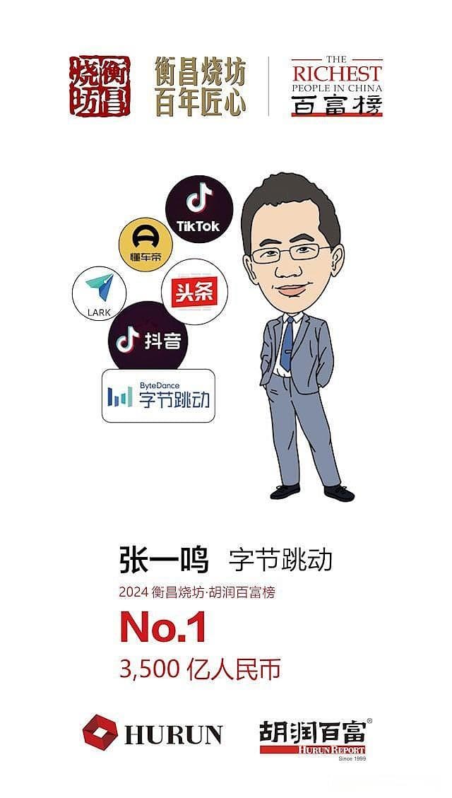 中国首富再变动，张一鸣成为中国首富，宗馥莉为中国女首富