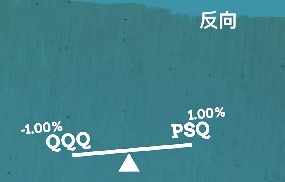 反向ETF是什么？风险与优点的全面解析