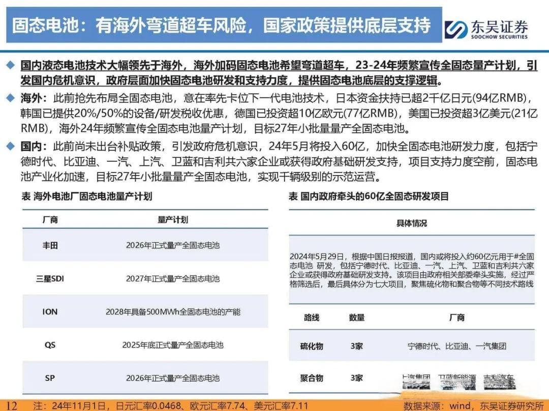 固态电池行业深度报告：硫化物未来潜力最大，开启电池发展新纪元