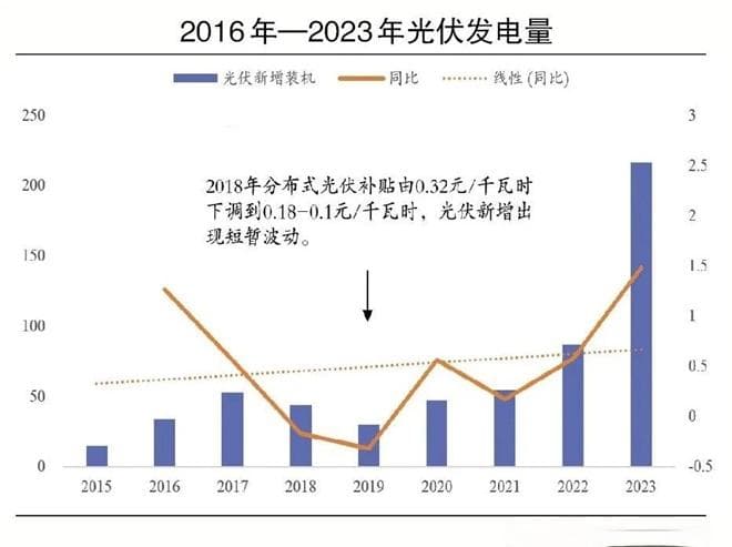 光伏行业发展现状与用钢消费分析
