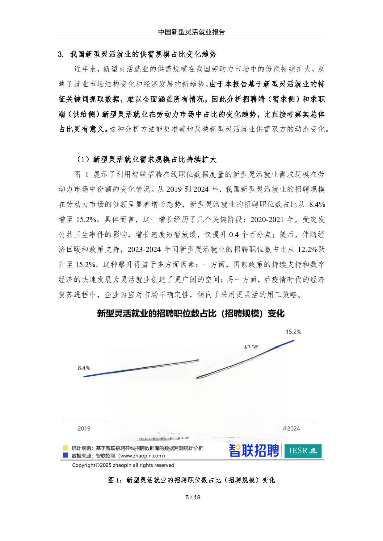 2024年中国新型灵活就业报告-智联研究院