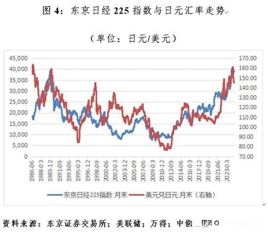 管涛：什么影响了日元汇率涨跌