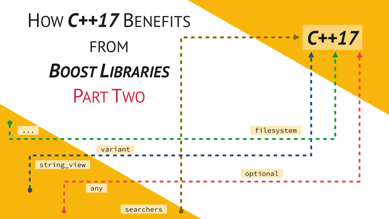 掌握C++17的“武器“：Boost库带来的新特性
