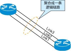 到底什么是链路聚合？