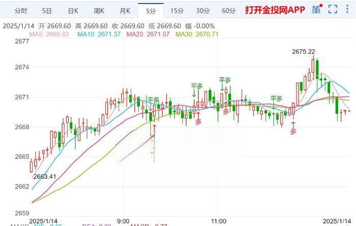 警惕金价反弹突然逆转 中东停火又传新消息
