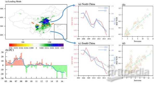 我国学者揭示近十二年中国SO2的时空变化格局与成因
