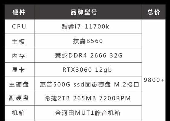 电商二手台式电脑配置怎么选？选购技巧和注意事项是什么？