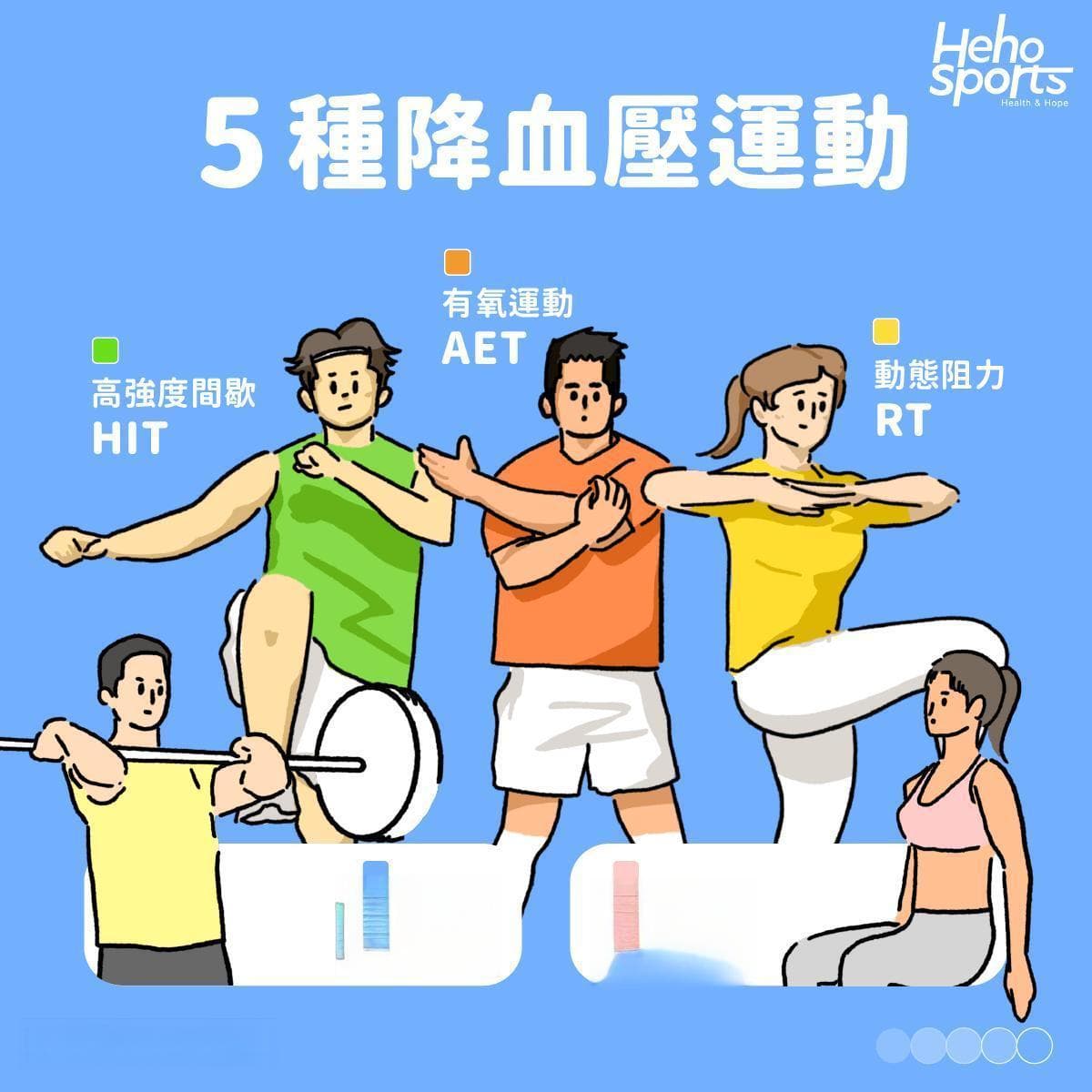 什麼運動幫助控制血壓？英國運動醫學期刊：最好的降血壓運動是這 5 種！