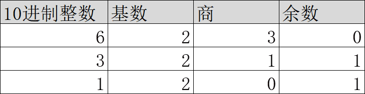 浮点数的存储方式和CTF实战