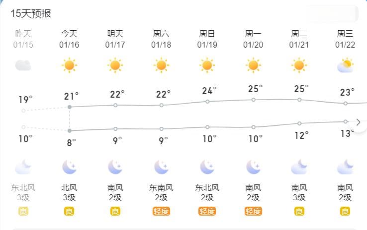 重庆高铁直达的22℃避寒小城！比三亚人少！比北海小众！