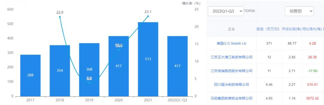 效果优于布洛芬？柳叶刀推荐“塞来昔布”作为新冠患者早期首选药物