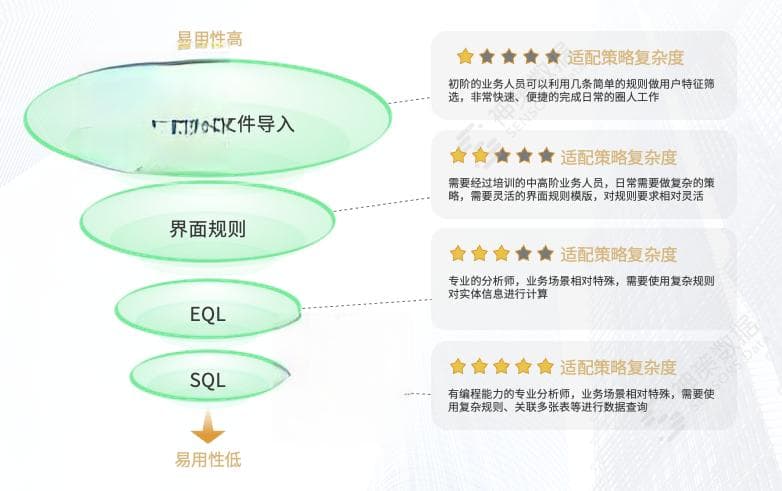 客户标签加工：从概念到实践的完整指南
