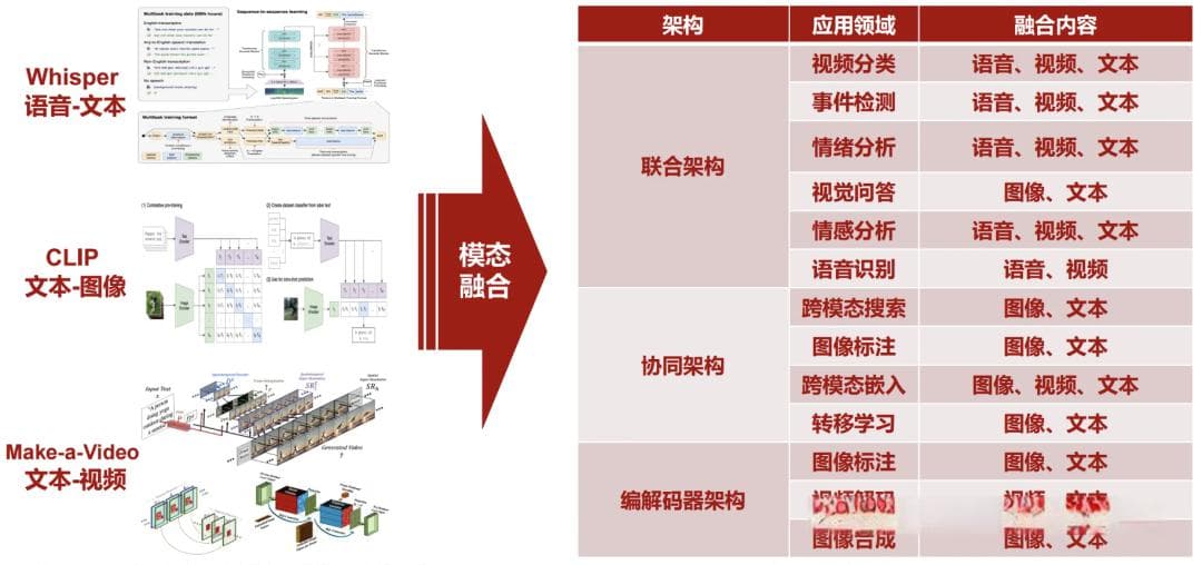学会区分大模型——大模型的分类，让你更清晰的认识大模型