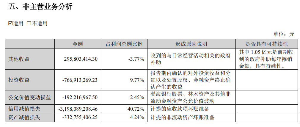 晨鸣纸业债务漩涡：去年巨亏74亿，438亿短期债务压顶，跨界金融后遗症显现