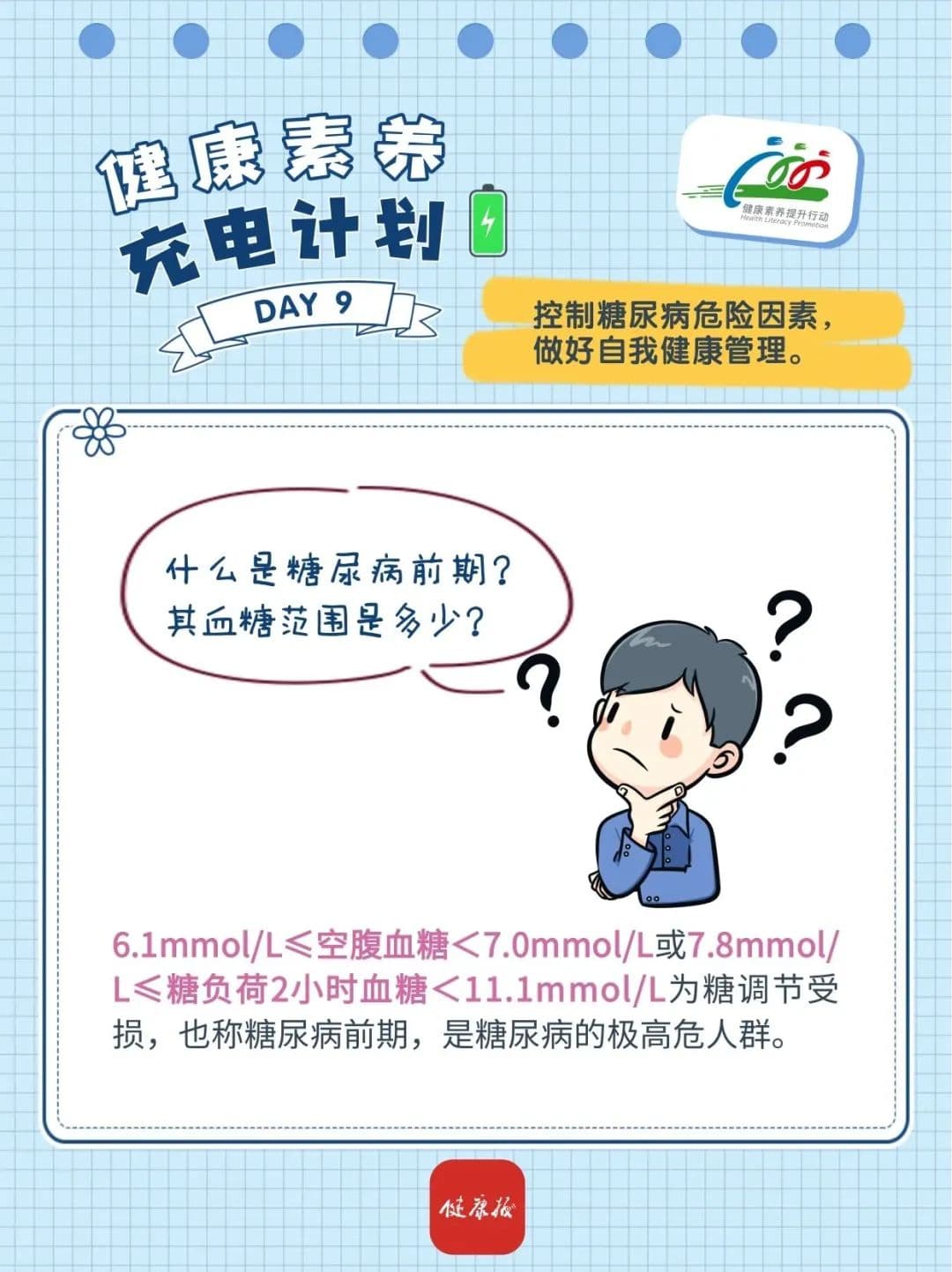 【中国公民健康素养66条(2024年版)(17)】为什么要关注血糖变化？