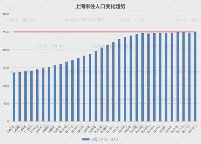 广州打响一线城市放宽落户的“第一枪”！上海还坐得住吗？