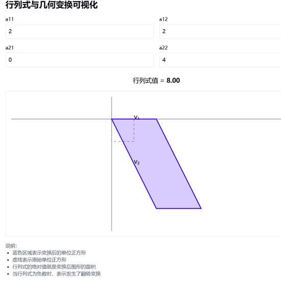 矩阵的行列式的几何意义究竟是什么？一文带你读懂！