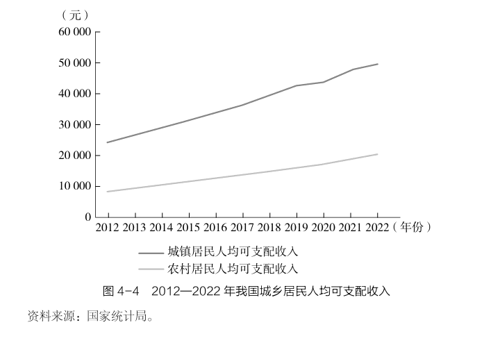 刘元春：经济换挡期，中国成为高收入国家还面临哪些挑战？