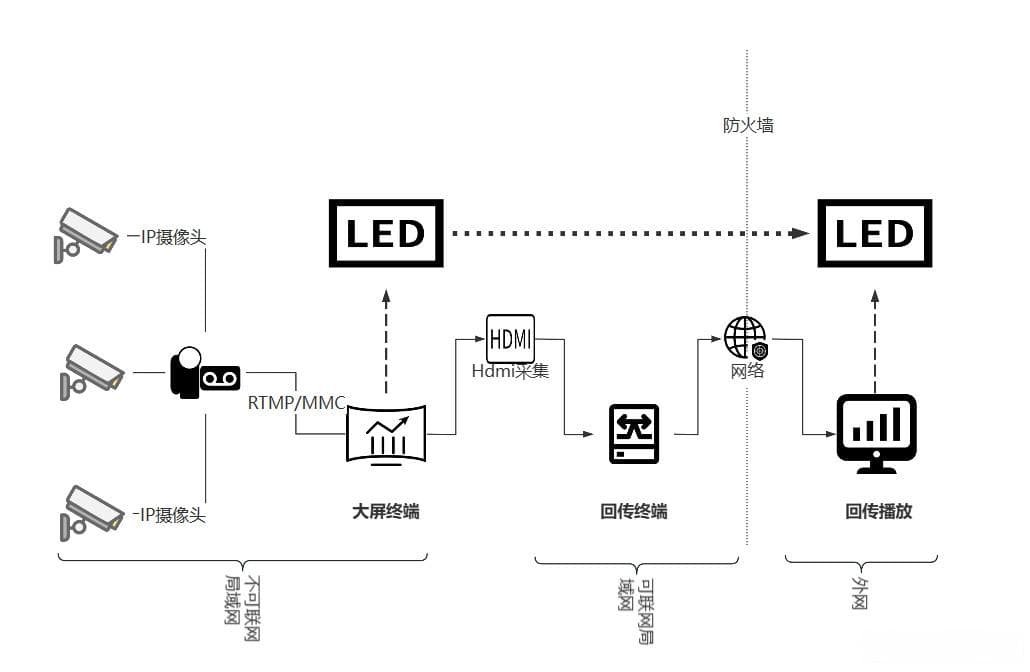 电影黑客技术成真？NVR监控安全如何守护！