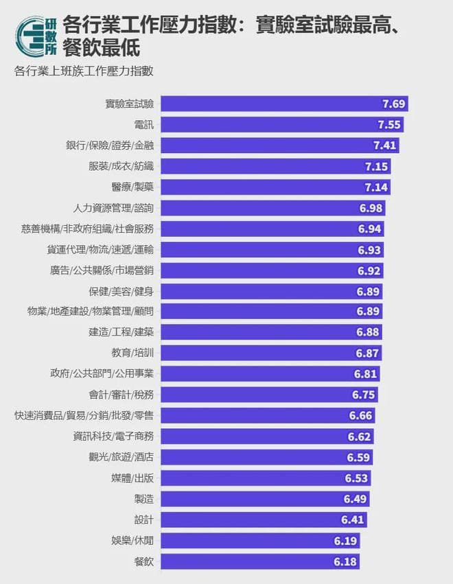 香港职场人压力早爆棚，内地人还在往上赶！