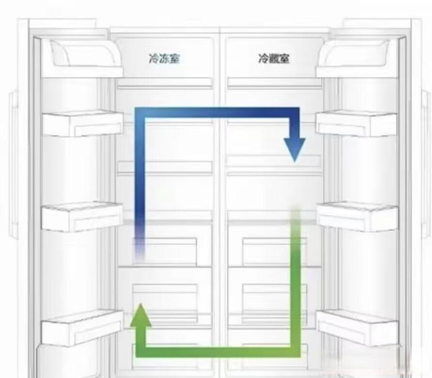 冰箱独立双循环与双系统双循环大解析：家庭选择关键点揭秘