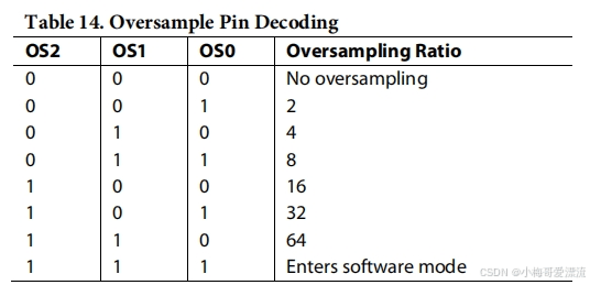 使用Verilog实现AD7606C芯片软件模式调试