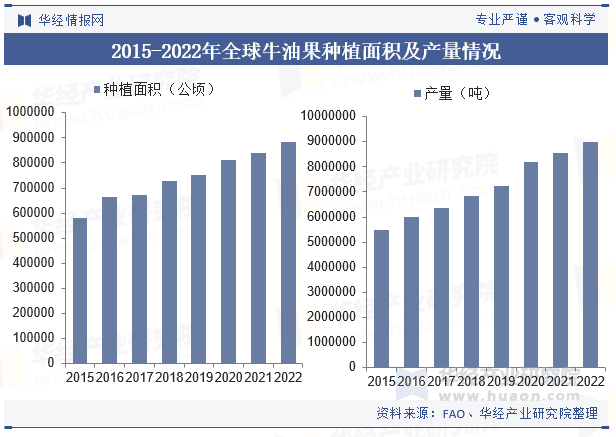 2024年中国牛油果行业发展现状及趋势分析，优化品种表现，发挥地区特色化「图」