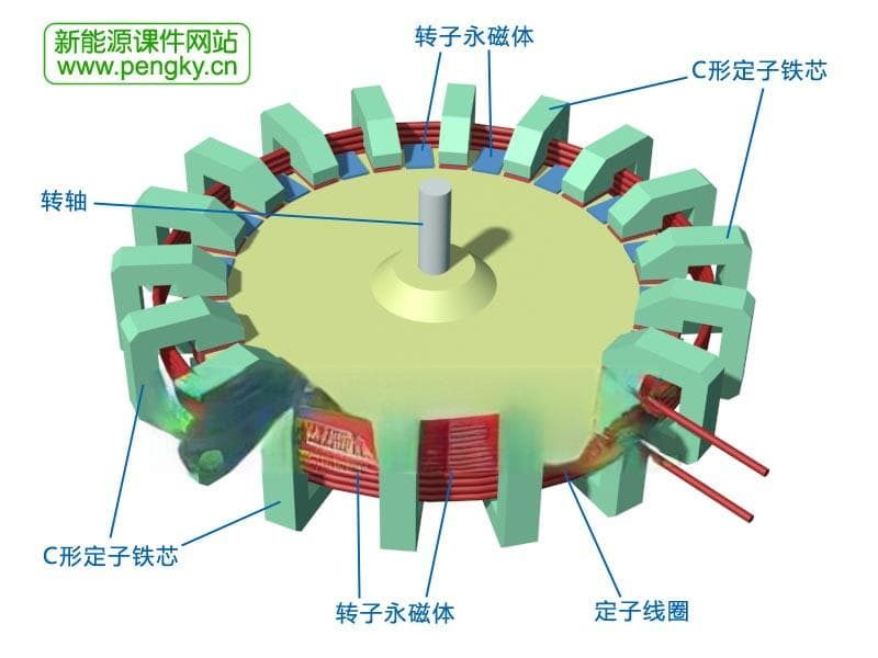 电机定子结构设计与材料选择详解