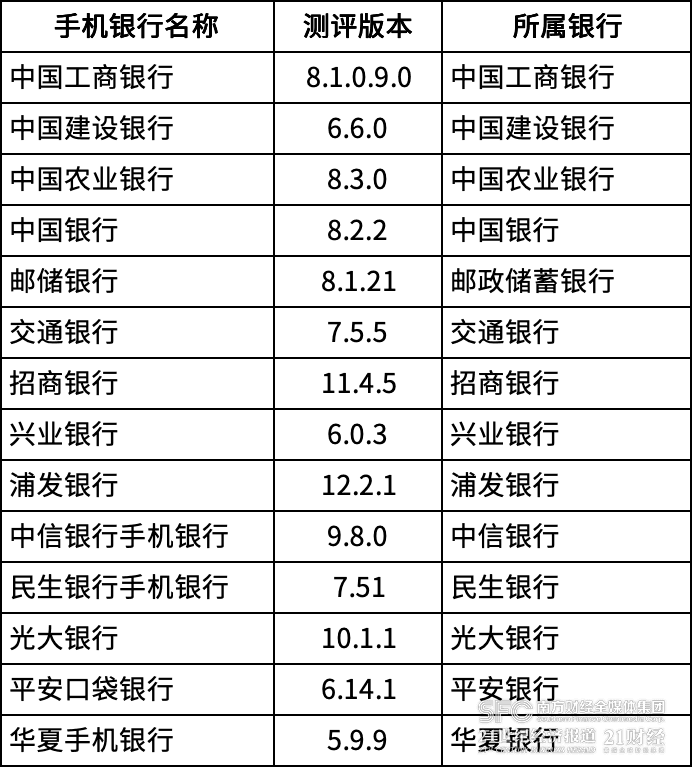 招行、交行、光大智能客服体验较好，未来发展或呈四大趋势丨银行APP智能客服测评①