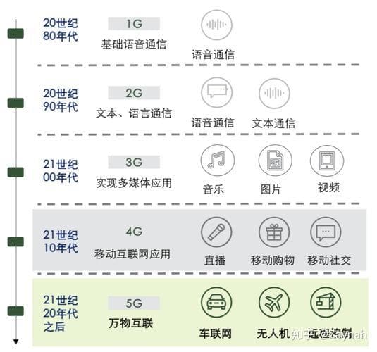 1.5G流量等于多少MB？
