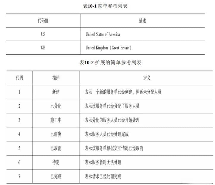 一文看懂参考数据