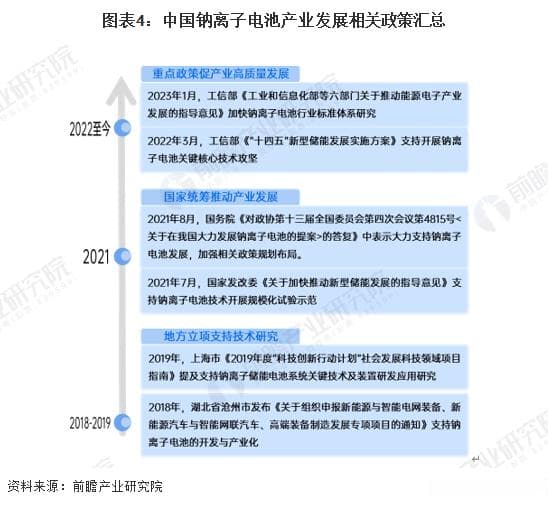 2025年中国钠离子电池产业全景图谱：产业链、竞争格局与发展前景